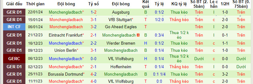 Nhận định, soi kèo Leverkusen vs Monchengladbach, 0h30 ngày 28/1: Gia tăng cách biệt - Ảnh 2