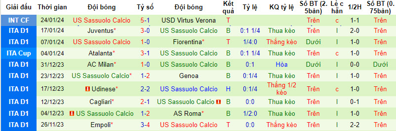 Nhận định, soi kèo Monza vs Sassuolo, 21h ngày 28/1: Giải cơn khát chiến thắng - Ảnh 2