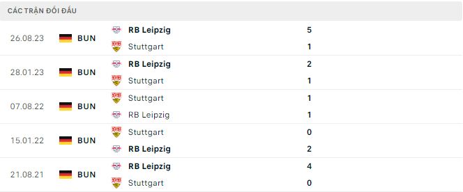 Nhận định, soi kèo Stuttgart vs Leipzig, 21h30 ngày 27/1: Kỵ jơ - Ảnh 3
