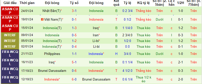 Nhận định, soi kèo Úc vs Indonesia, 18h30 ngày 28/1: Nhọc nhằn - Ảnh 3