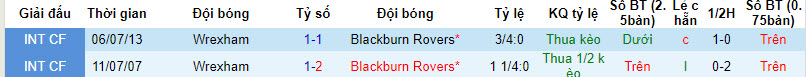Nhận định, soi kèo Blackburn vs Wrexham, 2h30 ngày 30/1: Có trận đá lại - Ảnh 3