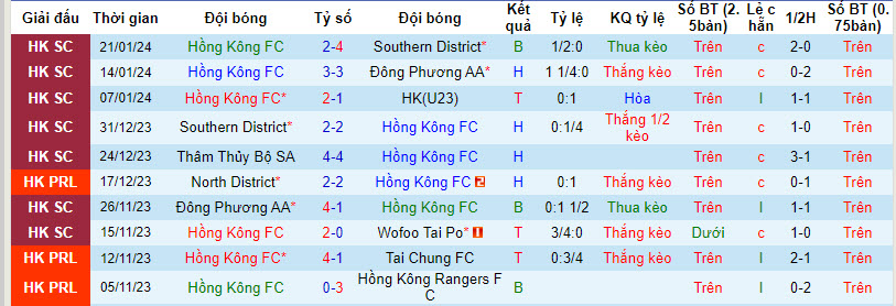Nhận định, soi kèo Hong Kong vs Sham Shui Po, 15h30 ngày 28/1: Ba điểm dễ dàng - Ảnh 1
