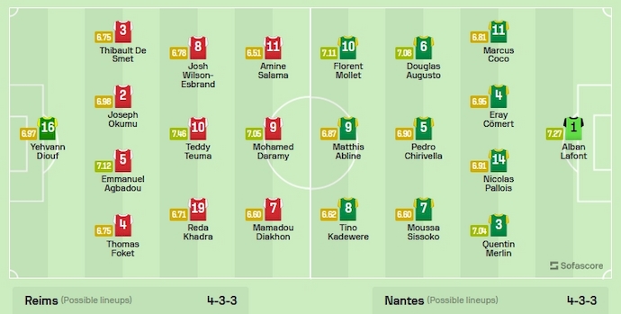 Nhận định, soi kèo Reims vs Nantes, 21h ngày 28/1: Khó có điểm ra về - Ảnh 6