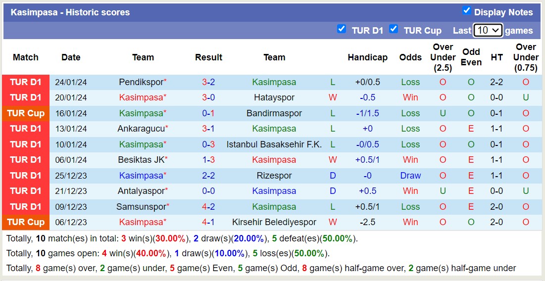 Nhận định, soi kèo Trabzonspor vs Kasımpaşa, 0h ngày 30/1: Lịch sử gọi tên - Ảnh 2