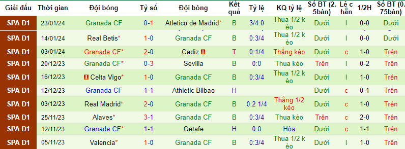 Soi bảng vị cầu thủ ghi bàn Getafe vs Granada, 3h ngày 30/1 - Ảnh 3