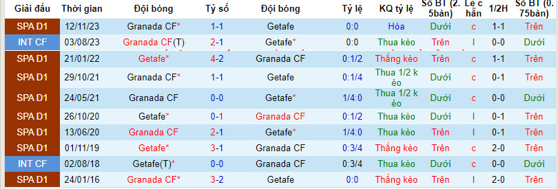 Soi bảng vị cầu thủ ghi bàn Getafe vs Granada, 3h ngày 30/1 - Ảnh 4