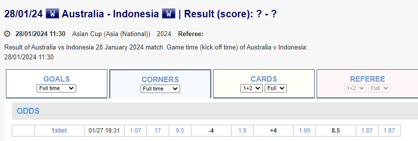 Soi kèo phạt góc Úc vs Indonesia, 18h30 ngày 28/1 - Ảnh 4