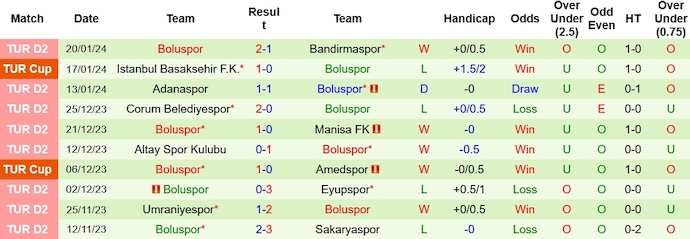 Nhận định, soi kèo Şanlıurfa vs Boluspor, 0h ngày 30/1: Tận dụng cơ hội - Ảnh 2