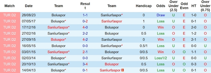 Nhận định, soi kèo Şanlıurfa vs Boluspor, 0h ngày 30/1: Tận dụng cơ hội - Ảnh 3