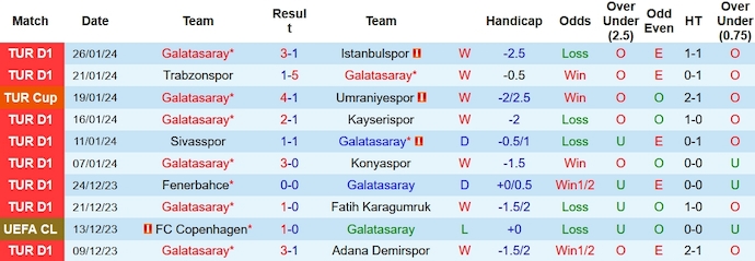 Nhận định, soi kèo Galatasaray vs Gaziantep, 0h ngày 30/1: Thắng không dễ - Ảnh 1