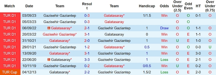 Nhận định, soi kèo Galatasaray vs Gaziantep, 0h ngày 30/1: Thắng không dễ - Ảnh 3