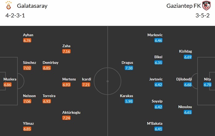 Nhận định, soi kèo Galatasaray vs Gaziantep, 0h ngày 30/1: Thắng không dễ - Ảnh 6