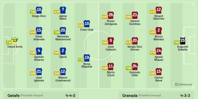 Đội hình dự kiến Getafe vs Granada