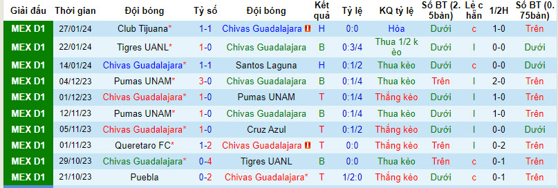 Nhận định, soi kèo Guadalajara Chivas vs Toluca, 10h05 ngày 31/1: Nhiệm vụ khó khăn - Ảnh 1