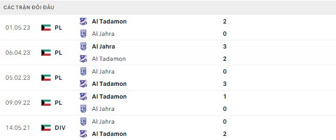 Nhận định, soi kèo Jahra vs Tadhamon, 21h50 ngày 29/1: Vẫn chưa thể thắng - Ảnh 2