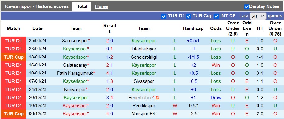 Nhận định, soi kèo Kayserispor vs Antalyaspor, 21h ngày 29/1: Điểm số đầu tiên - Ảnh 1