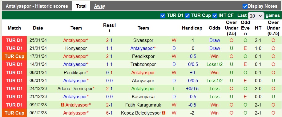 Nhận định, soi kèo Kayserispor vs Antalyaspor, 21h ngày 29/1: Điểm số đầu tiên - Ảnh 2