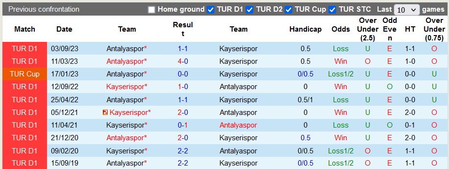 Nhận định, soi kèo Kayserispor vs Antalyaspor, 21h ngày 29/1: Điểm số đầu tiên - Ảnh 3