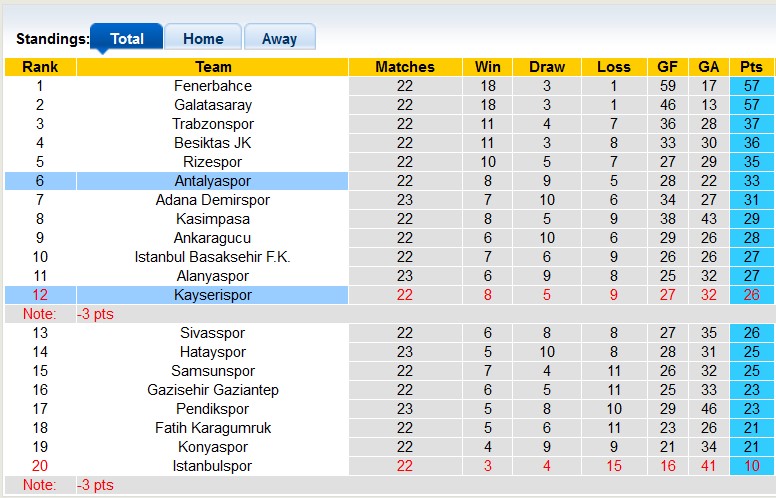 Nhận định, soi kèo Kayserispor vs Antalyaspor, 21h ngày 29/1: Điểm số đầu tiên - Ảnh 4