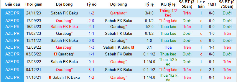Nhận định, soi kèo Sabah vs Qarabag, 22h ngày 30/1: Không vội vàng - Ảnh 3