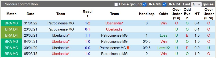 Nhận định, soi kèo Uberlandia vs Patrocinense, 6h ngày 30/1: Lợi thế sân nhà - Ảnh 3