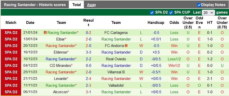 Nhận định, soi kèo Valladolid vs Santander, 2h30 ngày 30/1: Chặn mạch bết bát - Ảnh 2