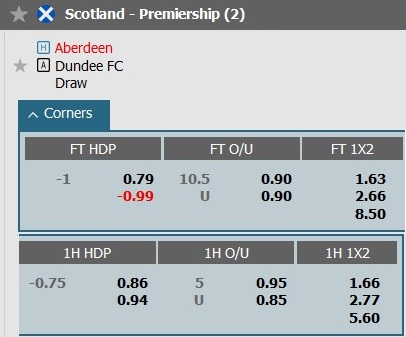 Soi kèo phạt góc Aberdeen vs Dundee, 2h45 ngày 31/1 - Ảnh 1