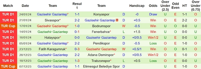 Soi kèo phạt góc Galatasaray vs Gaziantep, 0h ngày 30/1 - Ảnh 2