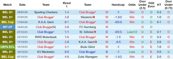Nhận định, soi kèo Club Brugge vs Kortrijk, 2h30 ngày 31/1: Không dễ bắt nạt đội cuối bảng - Ảnh 1