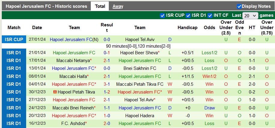 Nhận định, soi kèo Maccabi Tel Aviv vs Hapoel Jerusalem, 1h ngày 1/2: Xây vững ngôi đầu - Ảnh 2