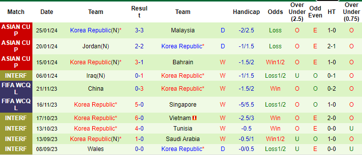 Nhận định, soi kèo Saudi Arabia vs Hàn Quốc, 23h ngày 30/1: Long tranh hổ đấu - Ảnh 2
