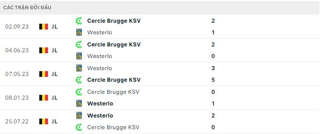 Nhận định, soi kèo Westerlo vs Cercle Brugge, 2h30 ngày 31/1: Khó lường - Ảnh 4