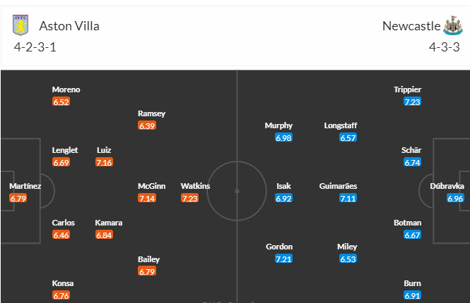 Soi bảng dự đoán tỷ số chính xác Aston Villa vs Newcastle, 3h15 ngày 31/1 - Ảnh 6