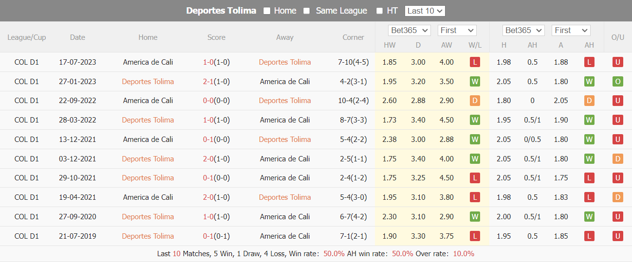 Nhận định, soi kèo Deportes Tolima vs América de Cali, 08h20 ngày 01/02: Đồng cảnh gặp nhau - Ảnh 4