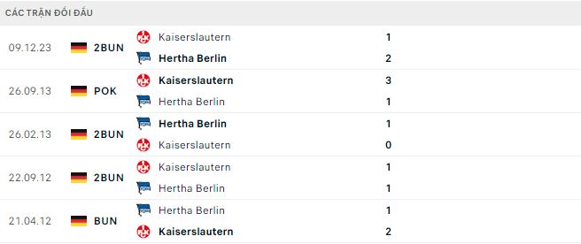 Nhận định, soi kèo Hertha vs Kaiserslautern, 2h45 ngày 1/2: Ưu thế sân nhà - Ảnh 2