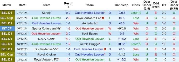 Nhận định, soi kèo OH Leuven vs Racing Genk, 0h45 ngày 1/2: Khó thay đổi lịch sử - Ảnh 1