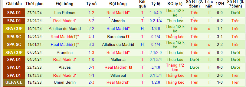 Tỷ lệ kèo nhà cái Getafe vs Real Madrid mới nhất, 3h ngày 2/2 - Ảnh 3