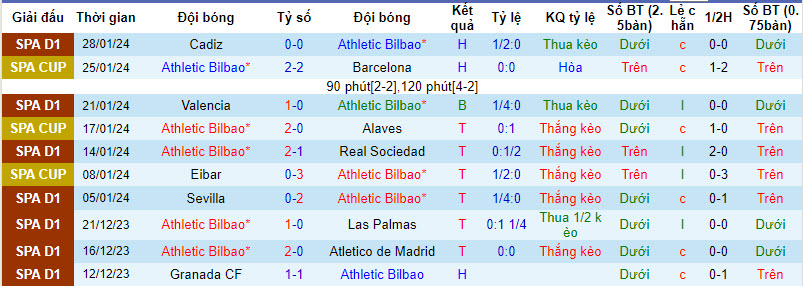 Nhận định, soi kèo Bilbao vs Mallorca, 3h ngày 3/2: Chưa thể tập trung - Ảnh 1