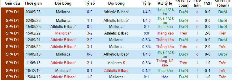 Nhận định, soi kèo Bilbao vs Mallorca, 3h ngày 3/2: Chưa thể tập trung - Ảnh 3