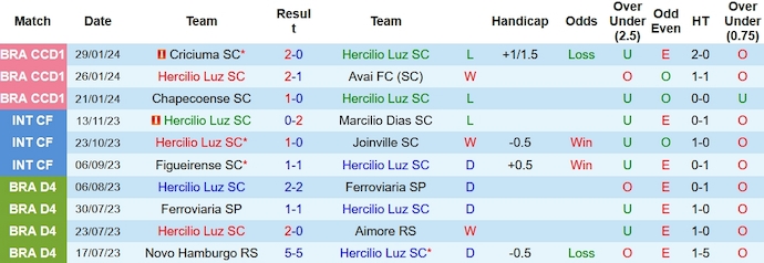 Nhận định, soi kèo Hercílio Luz vs Joinville, 7h ngày 2/2: Quyết vào Top 8 - Ảnh 1