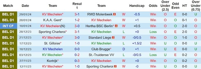 Nhận định, soi kèo Mechelen vs Anderlecht, 2h30 ngày 2/2: Phong độ đang lên - Ảnh 1