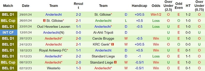 Nhận định, soi kèo Mechelen vs Anderlecht, 2h30 ngày 2/2: Phong độ đang lên - Ảnh 2
