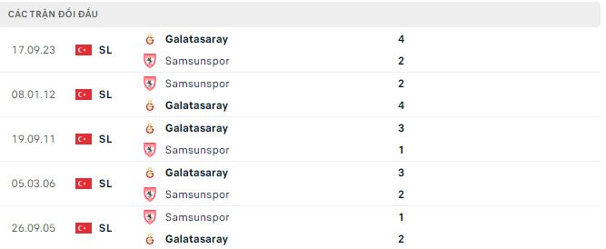Nhận định, soi kèo Samsunspor vs Galatasaray, 0h ngày 3/2: Chưa thể xóa dớp - Ảnh 3