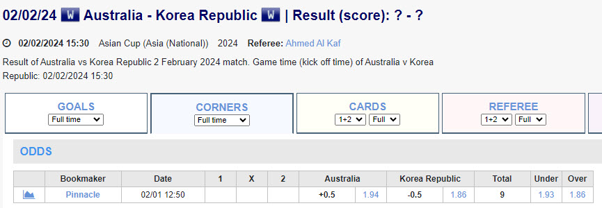 Soi kèo phạt góc Úc vs Hàn Quốc, 22h30 ngày 2/2 - Ảnh 1
