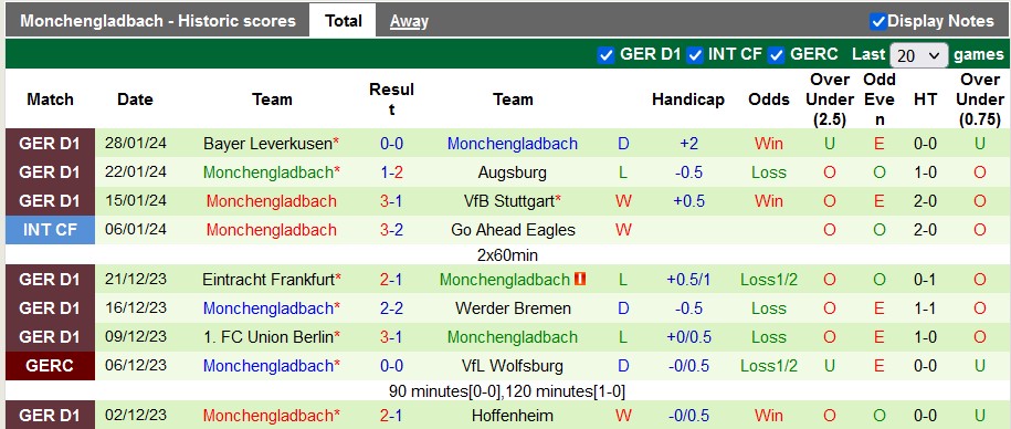 Nhận định, soi kèo Bayern Munich vs Monchengladbach, 21h30 ngày 3/2: Thắng đâu phải dễ - Ảnh 2