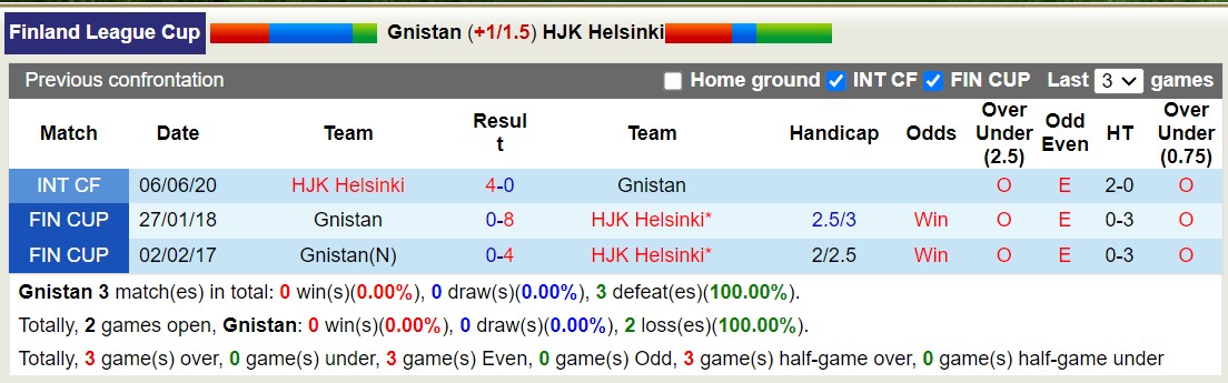 Nhận định, soi kèo Gnistan vs HJK Helsinki, 19h ngày 3/2: Không cùng đẳng cấp - Ảnh 3