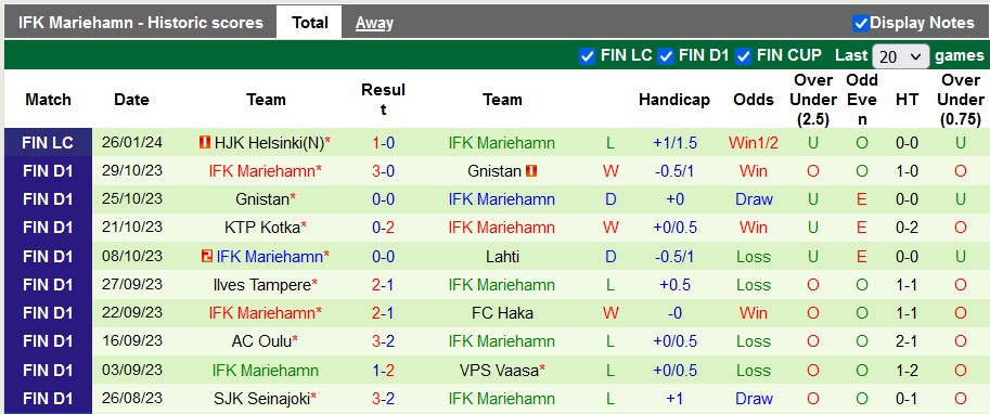 Nhận định, soi kèo Inter Turku vs Mariehamn, 19h ngày 3/2: Chiến thắng thứ hai - Ảnh 2