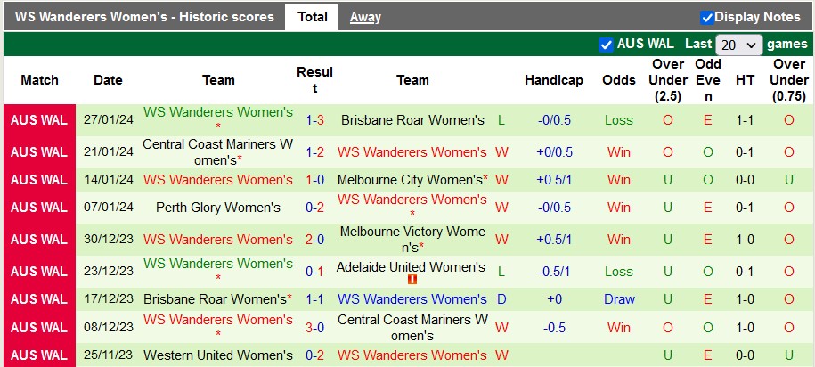 Nhận định, soi kèo nữ Adelaide vs nữ WS Wanderers, 13h ngày 3/2: Thừa thắng xông lên - Ảnh 2