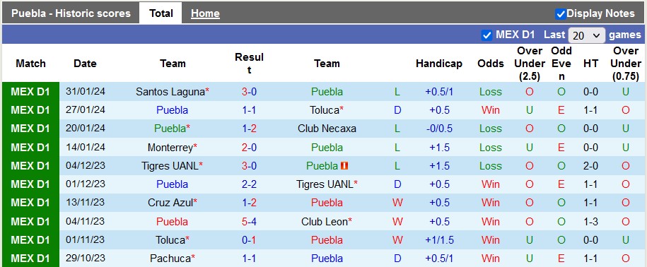 Nhận định, soi kèo Puebla vs Mazatlan, 10h ngày 3/2: Chiến thắng đầu tiên - Ảnh 1