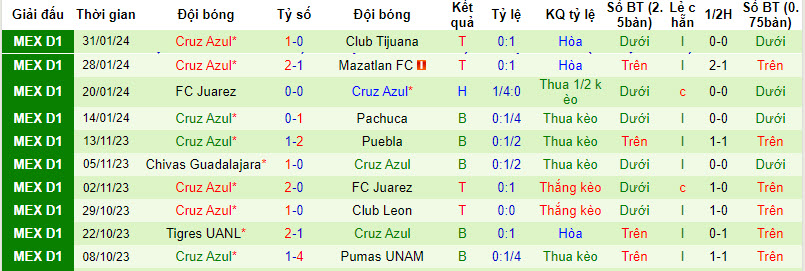 Nhận định, soi kèo Querétaro vs Cruz Azul, 8h ngày 3/2: Đứt mạch thắng lợi - Ảnh 2